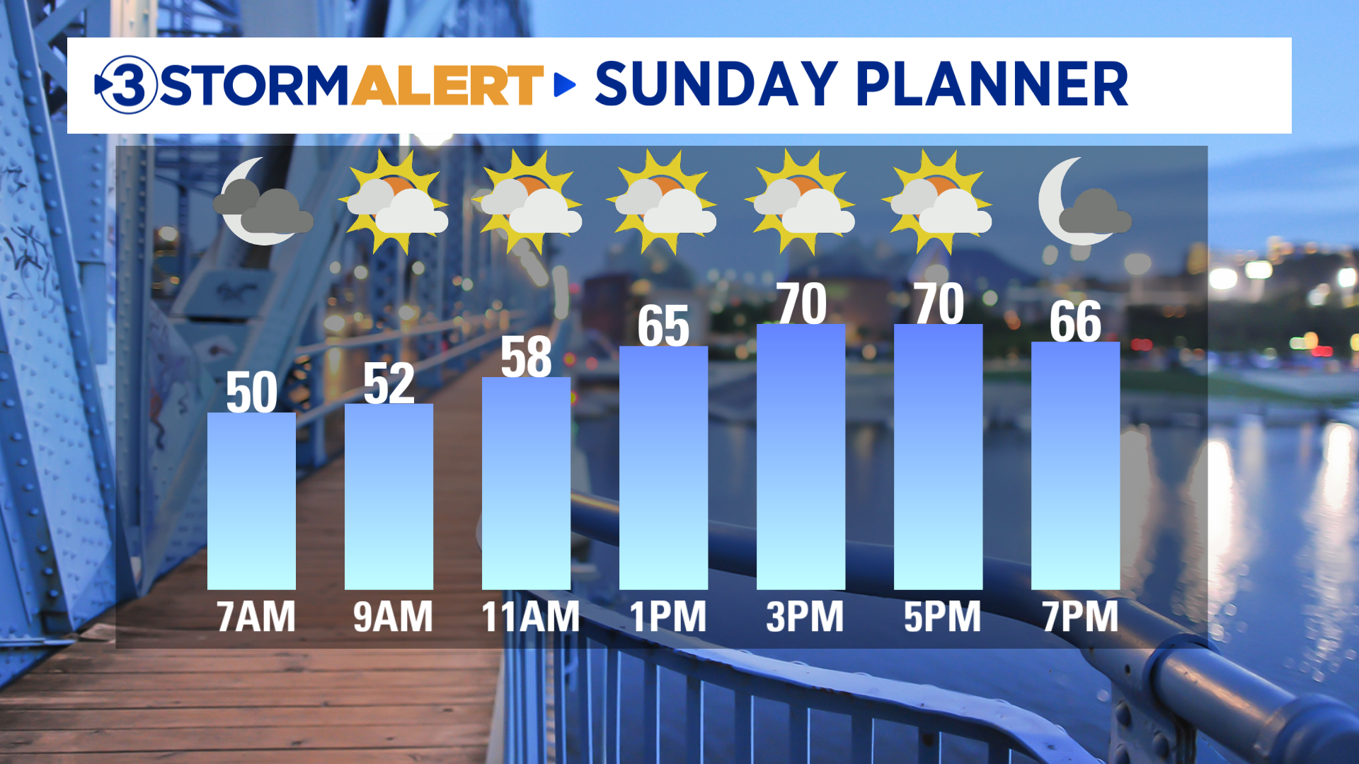 Sunday Planner